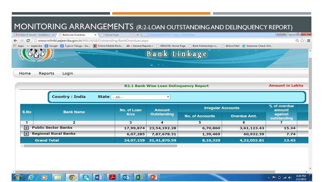Monitoring arrangements (R:2-loan outstanding and delinquency report)