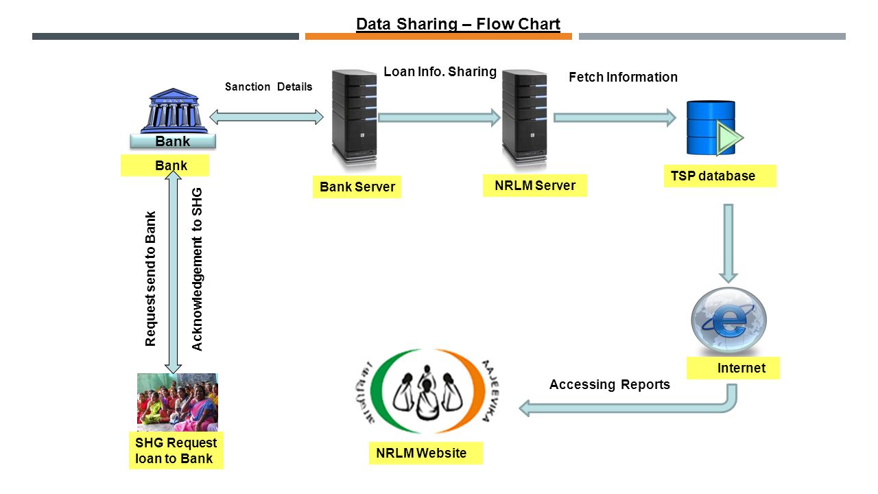 Data Sharing – Flow Chart