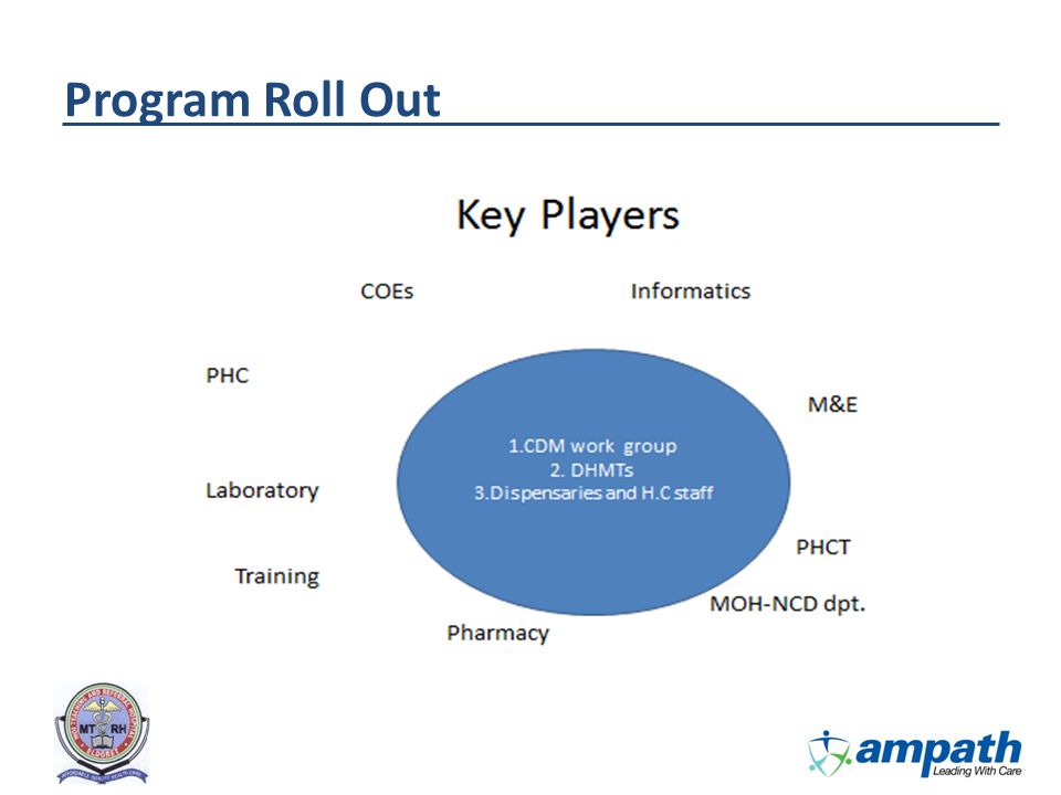 Program Roll Out A core CDM group set up to cordinate and direct the AMPATH NCD response.