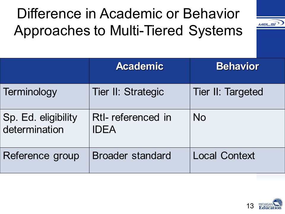 Difference in Academic or Behavior Approaches to Multi-Tiered Systems