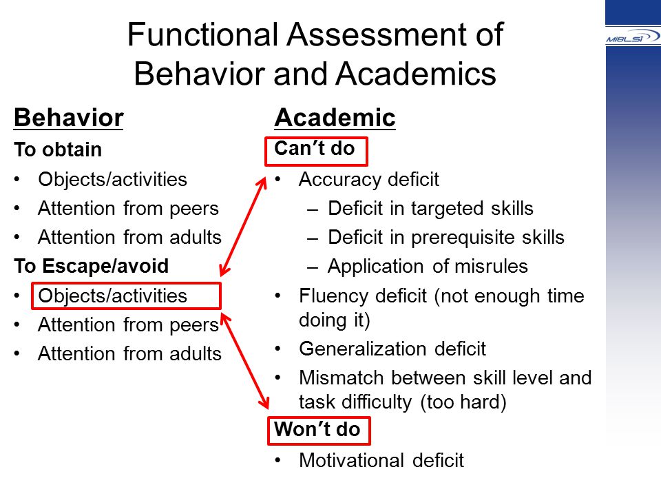 Functional Assessment of Behavior and Academics