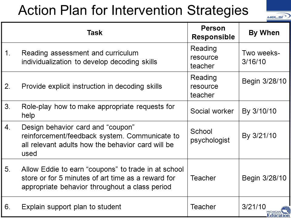 Action Plan for Intervention Strategies