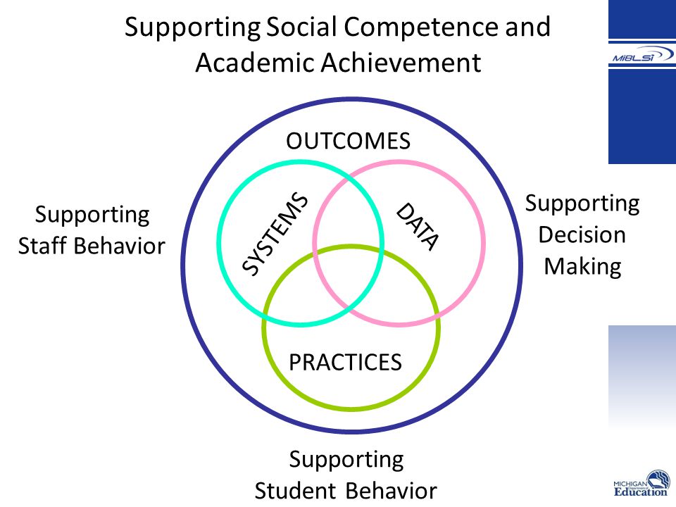Supporting Social Competence and