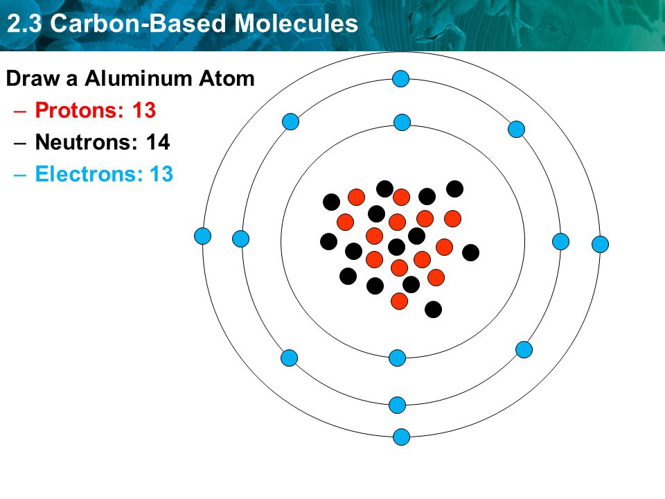 Нейтральный атом алюминия. Строение атома алюминия. Модель атома алюминия. Схема атома алюминия. Atom алюминий.
