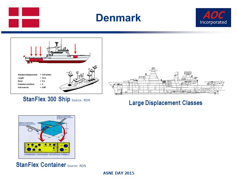 Denmark+StanFlex+300+Ship+Source%3A+RDN+