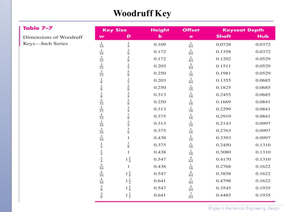 Woodruff Key Chart Pdf
