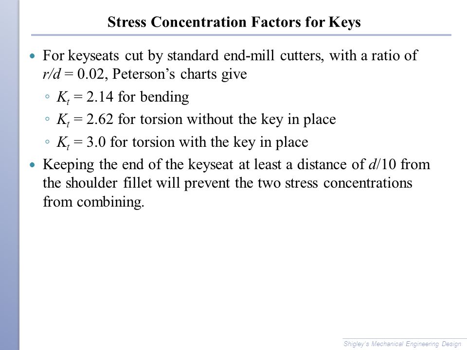 Peterson Stress Concentration Factors Charts
