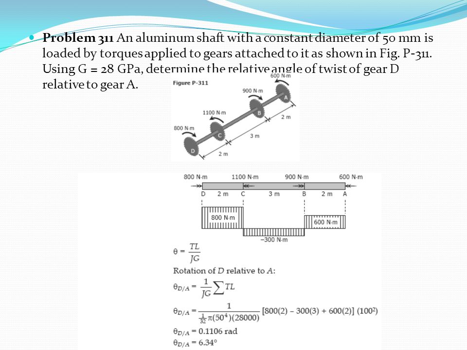 Problem 311 An aluminum shaft with a constant diameter of 50 mm is loaded by torques applied to gears attached to it as shown in Fig.