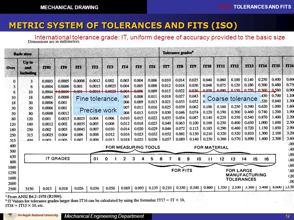 Metric Machining Tolerance Chart
