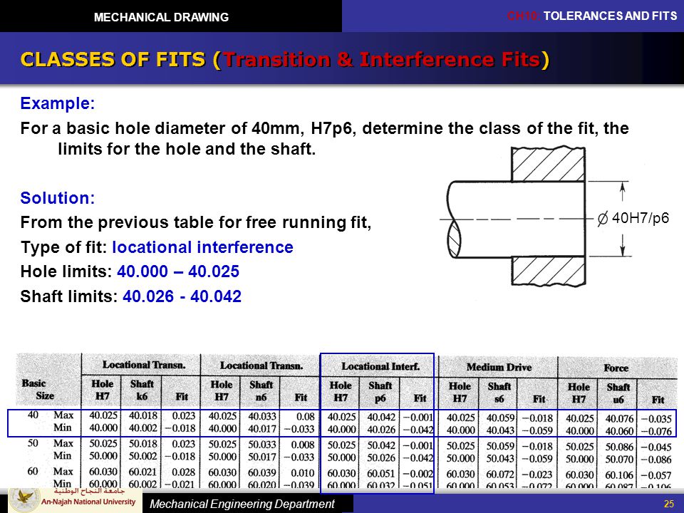 Interference Fit Tolerance Chart