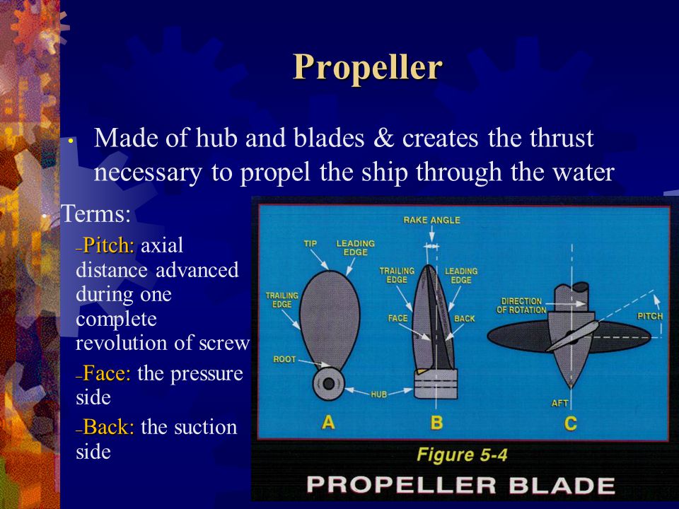 Propeller Made of hub and blades & creates the thrust necessary to propel the ship through the water.