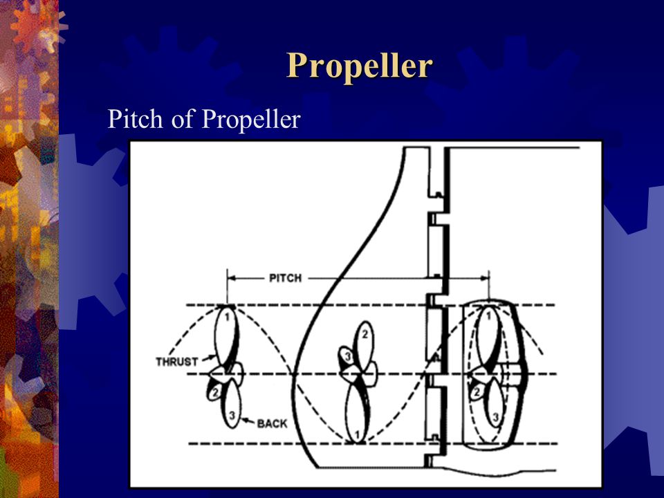 Propeller Pitch of Propeller