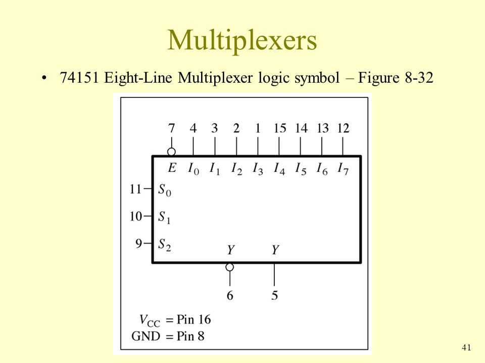 Multiplexers 74151 Eight-Line Multiplexer logic symbol - Figure 8-32.