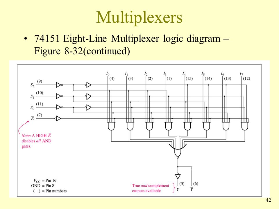 Code Converters  Multiplexers And Demultiplexers