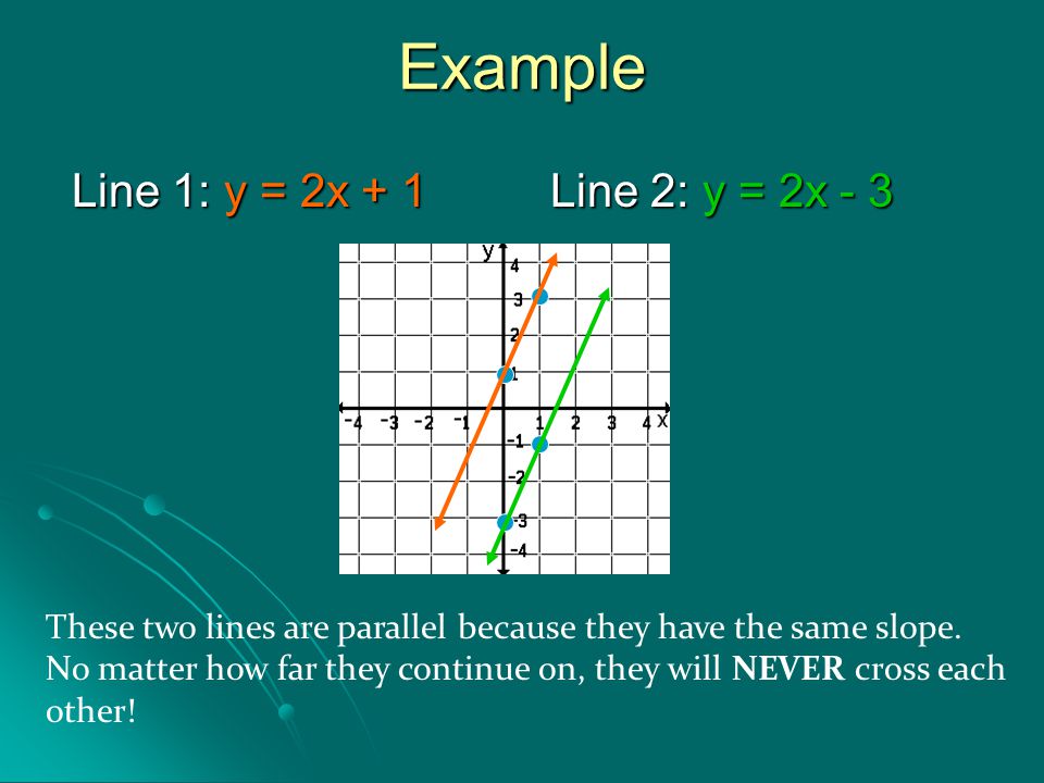 Example Line 1: y = 2x + 1 Line 2: y = 2x - 3