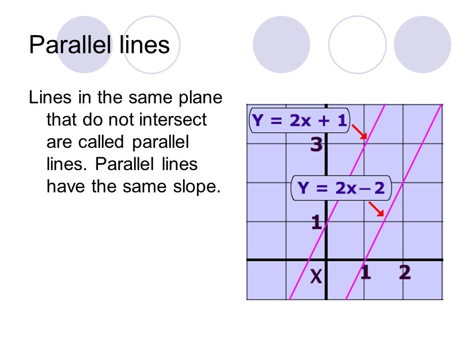 Parallel lines Lines in the same plane that do not intersect are called parallel lines.