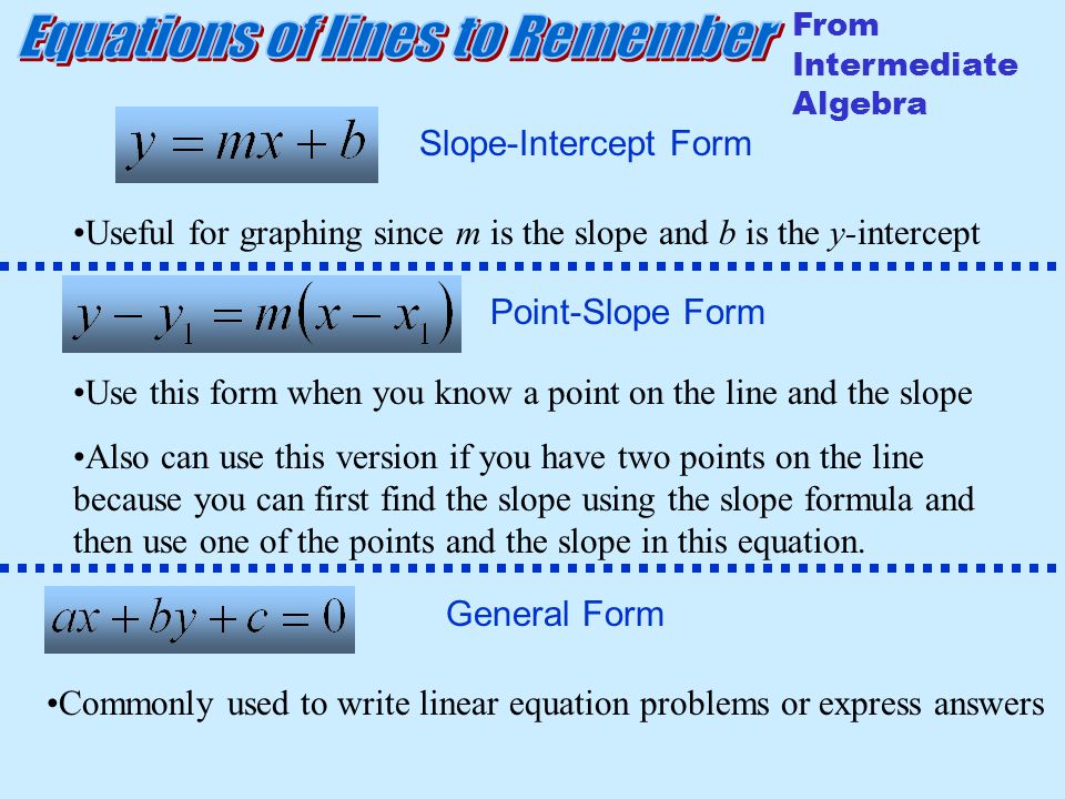 Equations of lines to Remember
