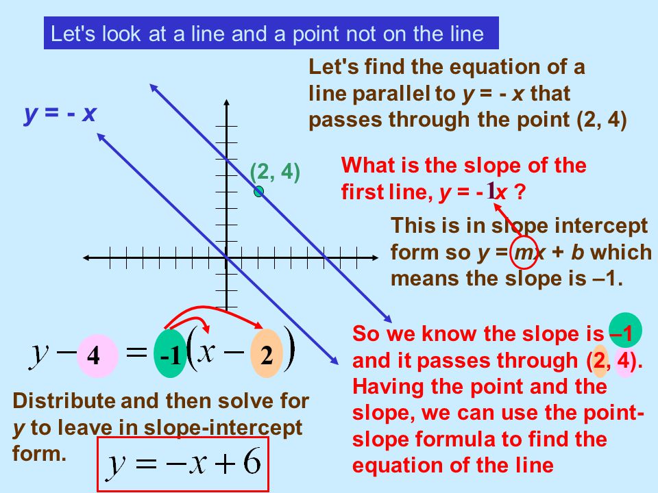 y = - x 1 Let s look at a line and a point not on the line