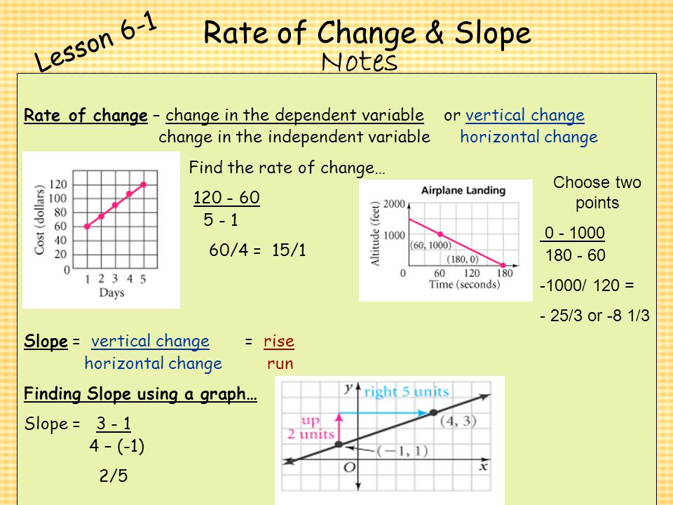 Rate of Change & Slope Notes Lesson 6-1