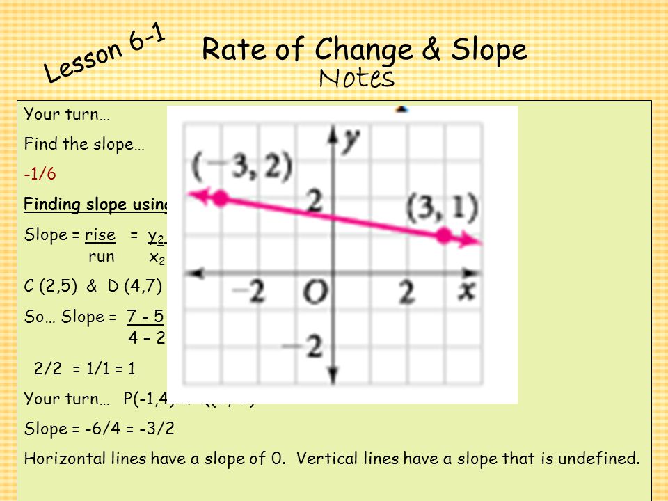 Rate of Change & Slope Notes Lesson 6-1 Your turn… Find the slope…