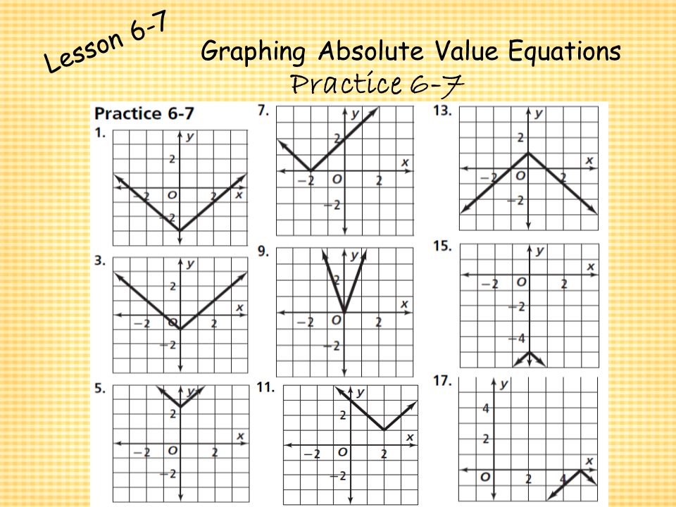 Graphing Absolute Value Equations