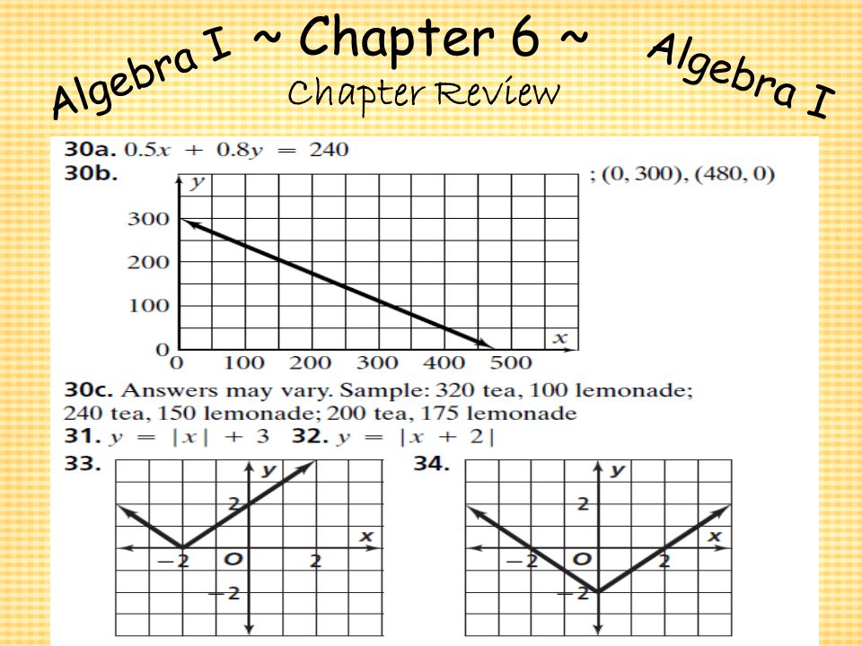 ~ Chapter 6 ~ Algebra I Algebra I Chapter Review