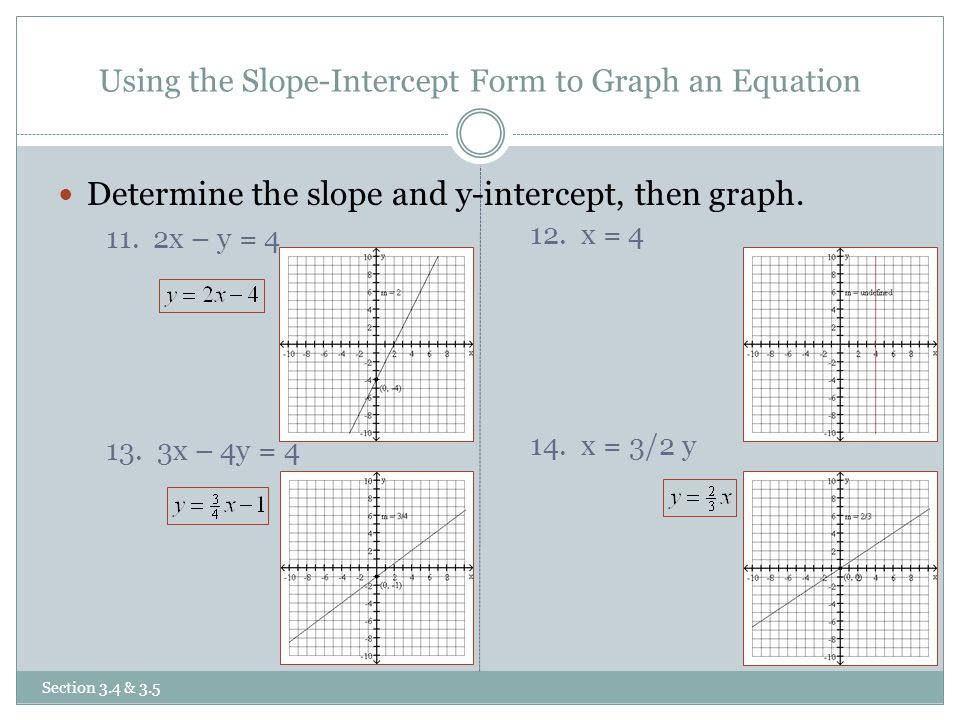 Using the Slope-Intercept Form to Graph an Equation