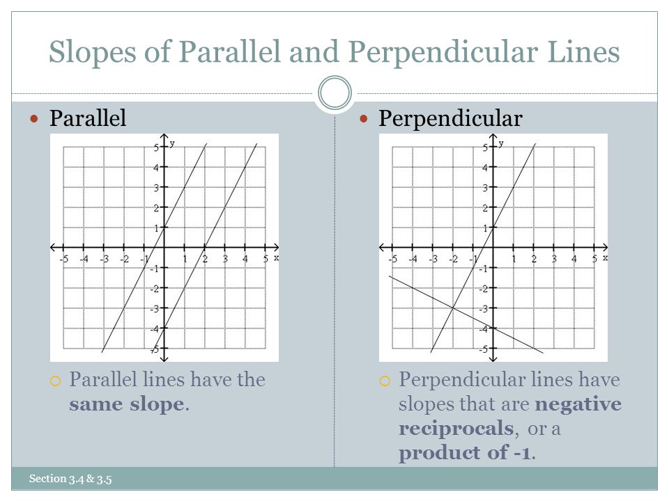 Slopes of Parallel and Perpendicular Lines