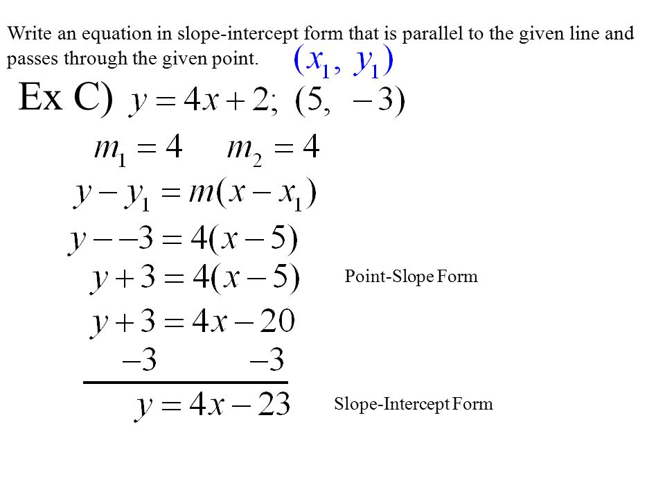 Write an equation in slope-intercept form that is parallel to the given line and