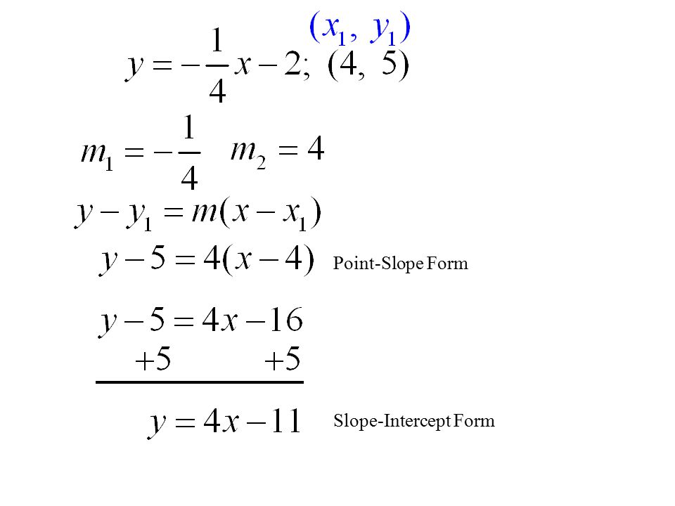 Point-Slope Form Slope-Intercept Form