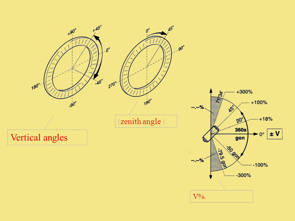 Ambility 1745/5000 Angle Droit 90° Horizontal Angle de Projection Vertical avec Outils de Niveau Lumineux et Lumineux Rouge Mouse Shaped 