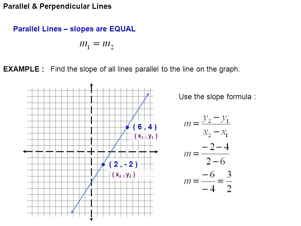 Parallel & Perpendicular Lines