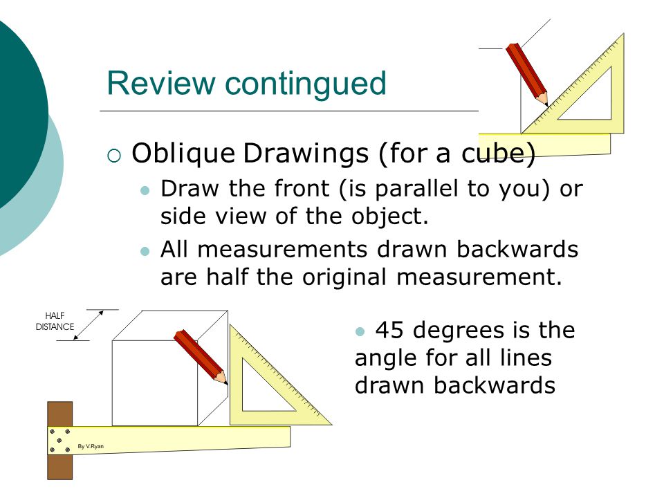 Review contingued Oblique Drawings (for a cube)
