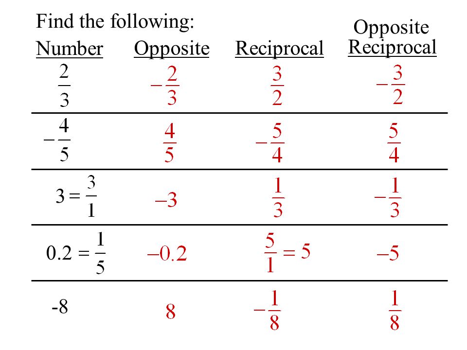 Find the following: Opposite Reciprocal Number Opposite Reciprocal