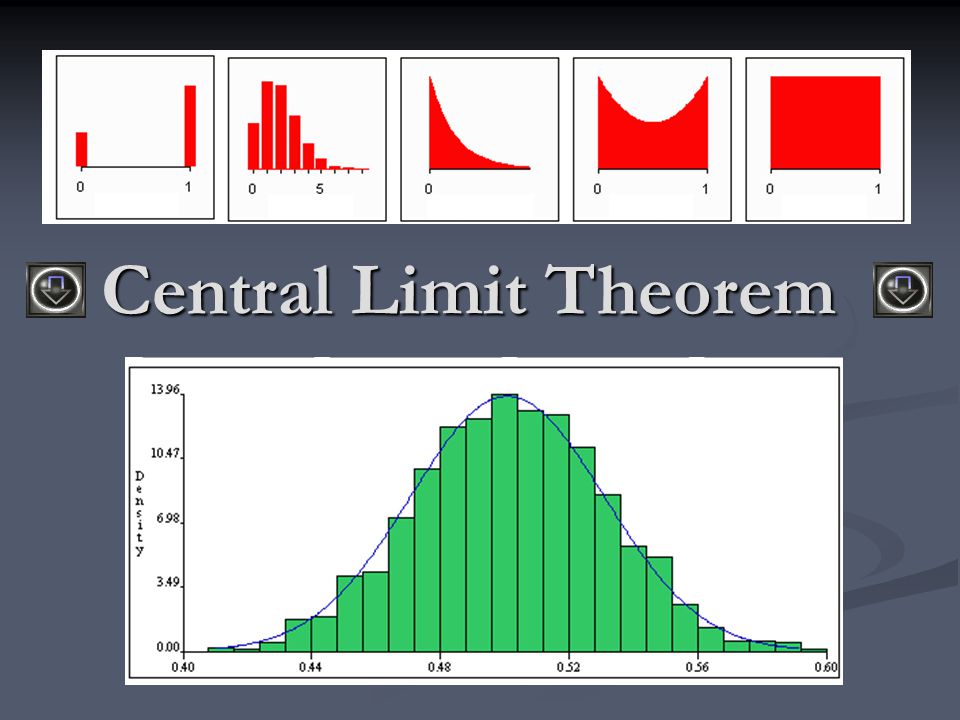Central Limit Theorem. - ppt download