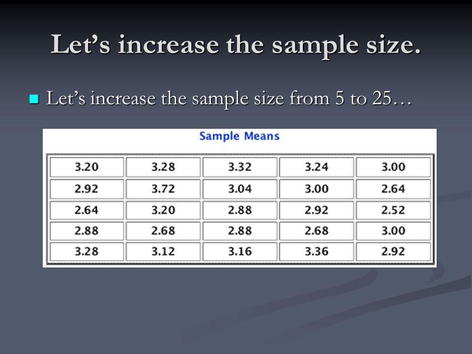 Let’s increase the sample size.
