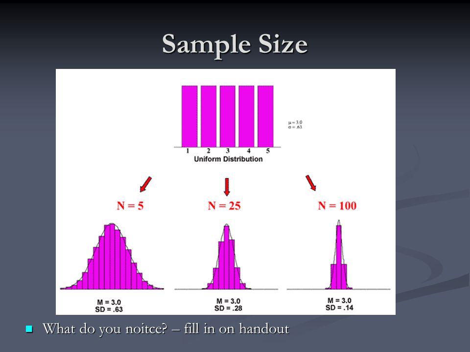 Sample Size What do you noitce – fill in on handout