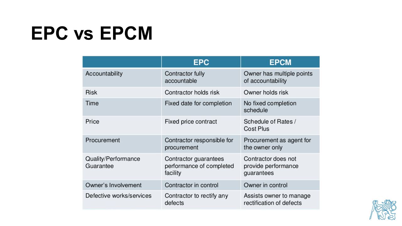 Epc подрядчик. EPC И EPCM контракты отличия. EPC EPCM контракт. EPC M контракт что это. Структура EPCM компании.
