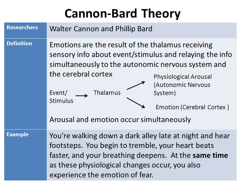 cannon bard thalamic theory