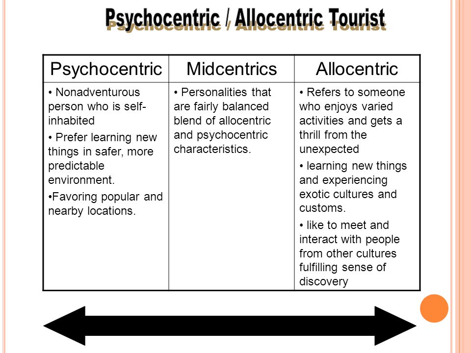 psychocentric and allocentric tourist
