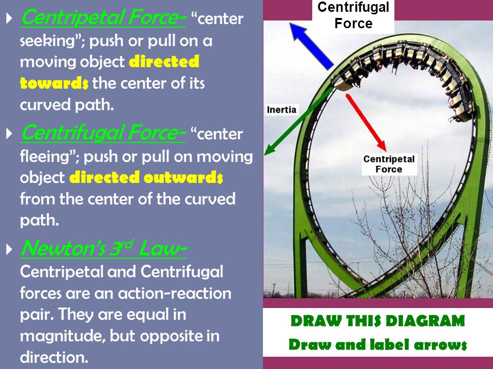 Compel перевод. Centripetal Force. Centrifugal Force. Centripetal Force diagram. Centripetal contrast Extensions.