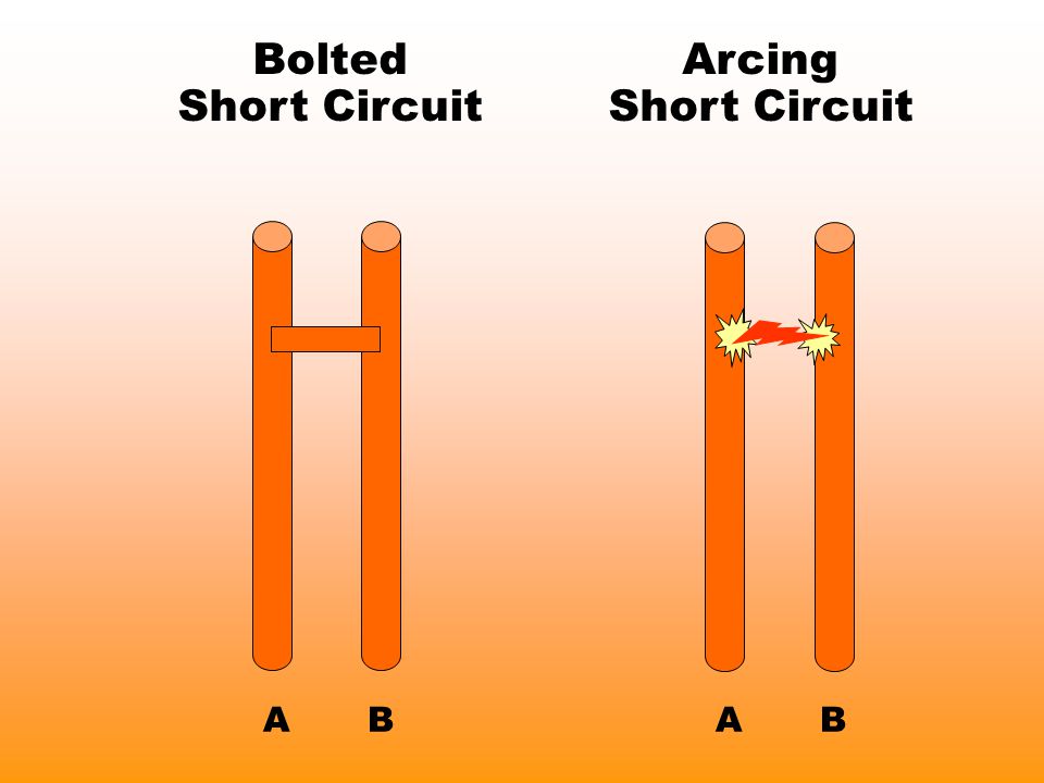 Bolted Short Circuit Arcing Short Circuit A B A B