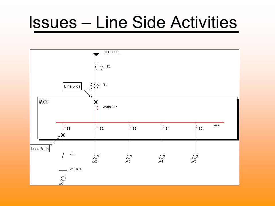 Issues – Line Side Activities