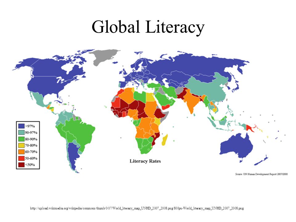 Global Literacy