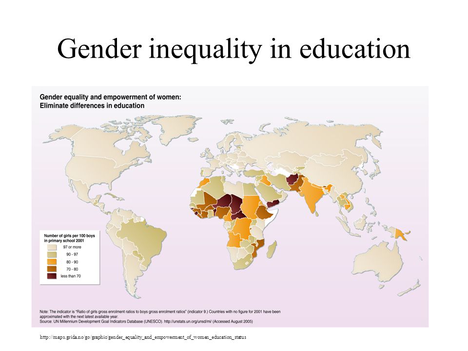 Gender inequality in education