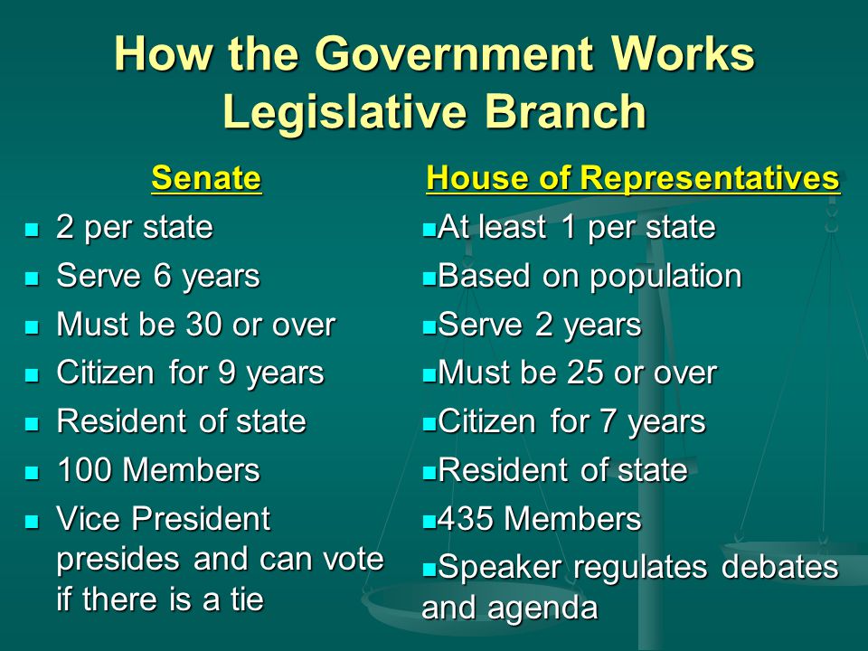 How the Government Works Legislative Branch