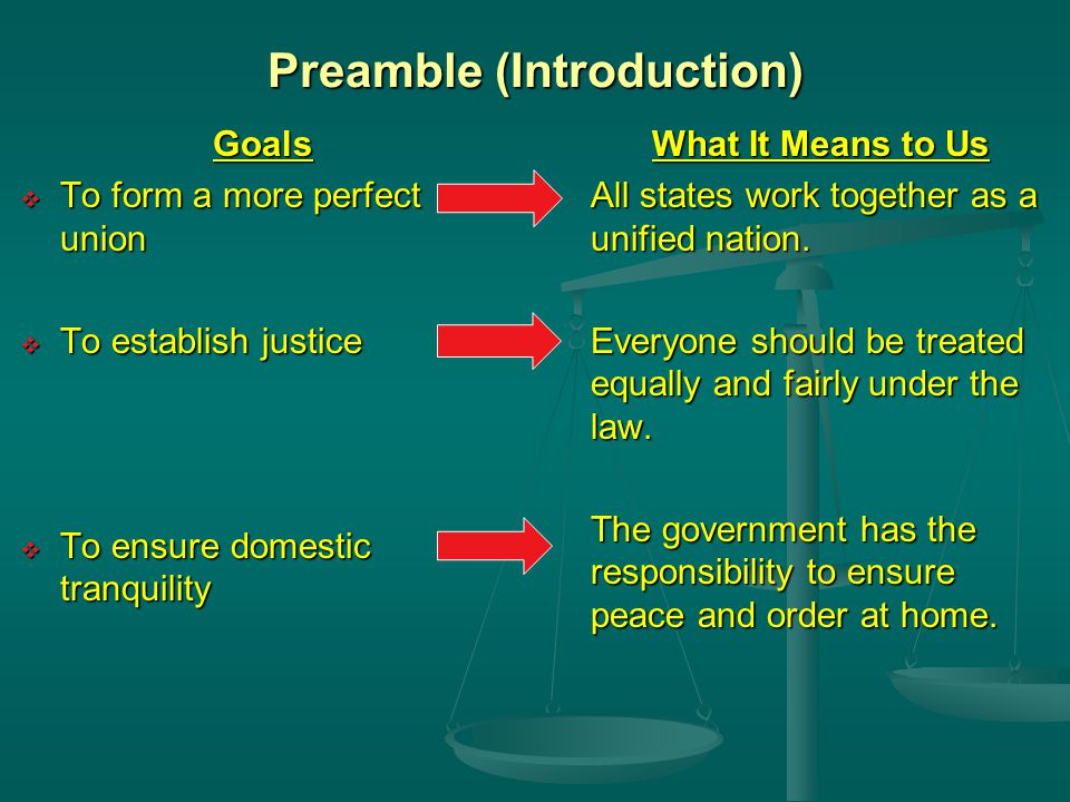 Preamble (Introduction)