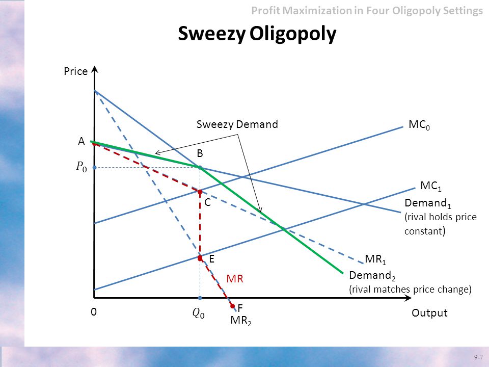 Price matching. DWL на графике. График монополии DWL. Олигополия. Oligopoly characteristics.