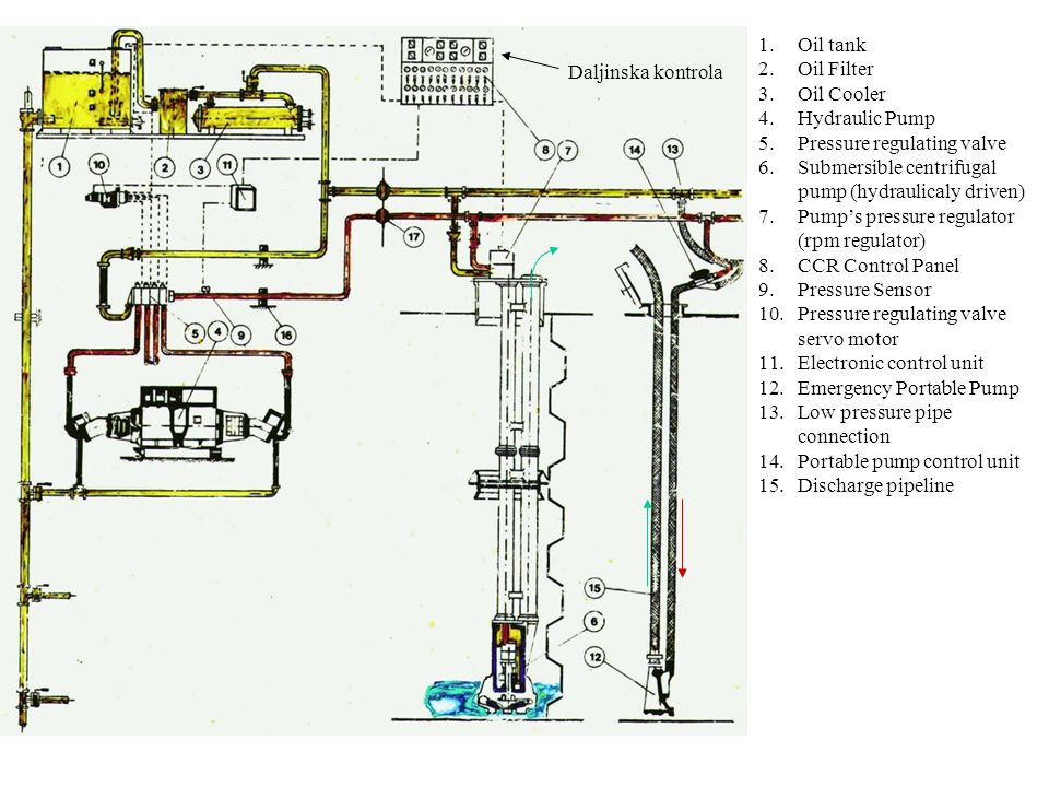 Chemical tankers course ppt video online download Chemical tankers course ppt video online download