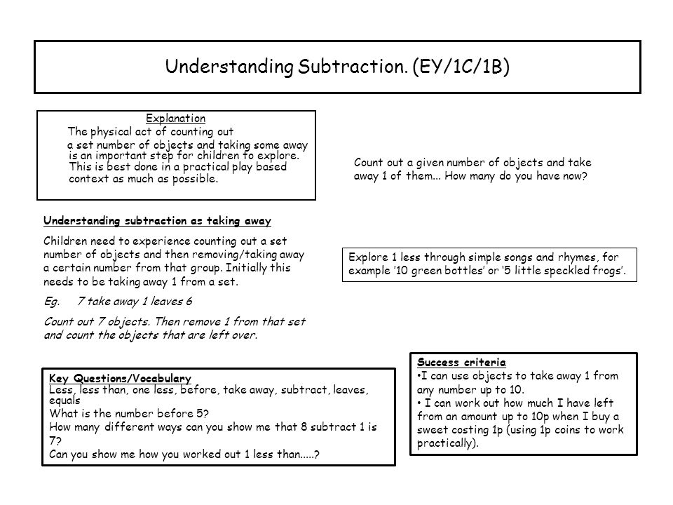 Understanding Subtraction. (EY/1C/1B)